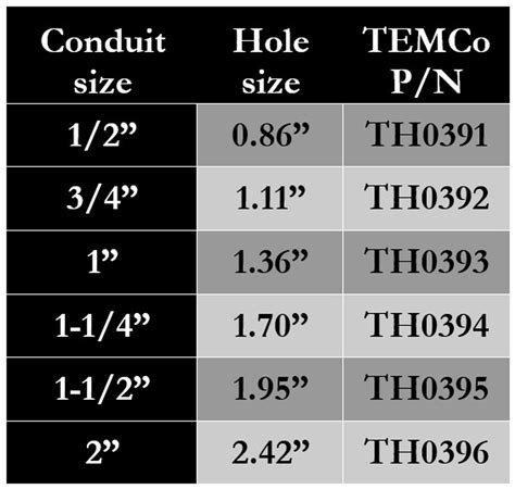 electrical box punch out sizes|electrical knockout size chart.